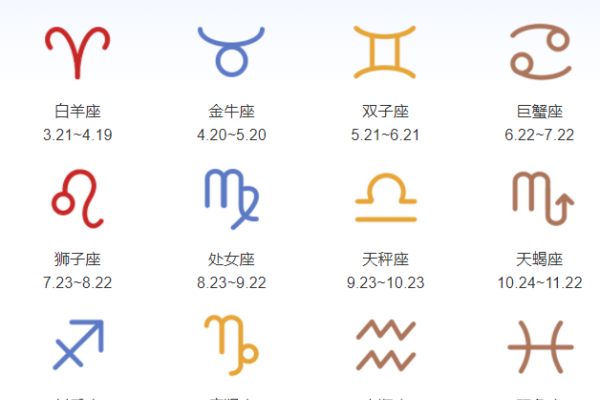 十二星座月份及对应时间-方知甜