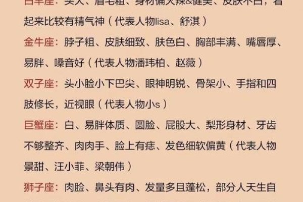 十二星座长相特点超准-方知甜