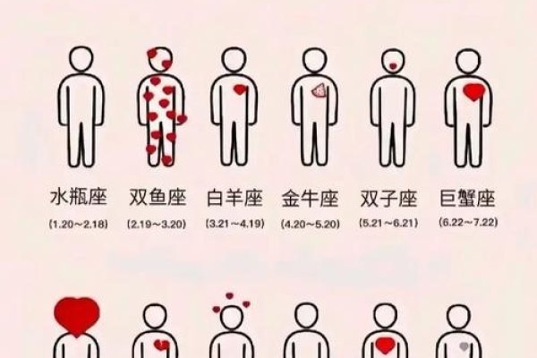 十二星座爱情时间差异大，爱与投入的深浅不一，别只看表面花心-方知甜