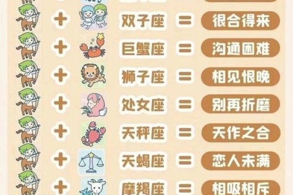 十二星座最佳配对建议-方知甜