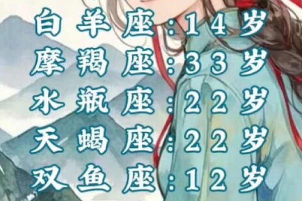 十二星座颜值排名，谁最丑？-方知甜