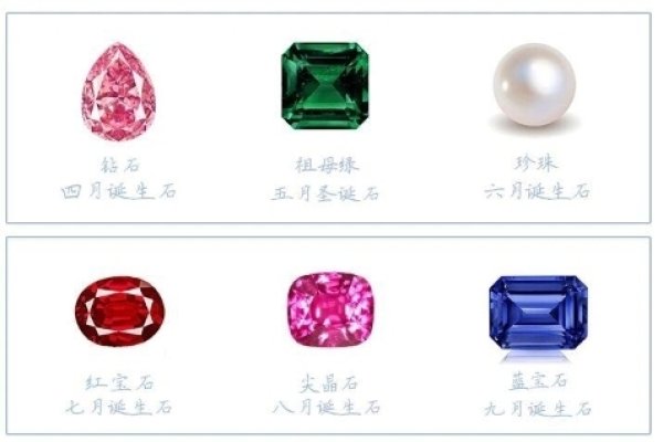 十二月生辰石，璀璨的冬日之礼-方知甜