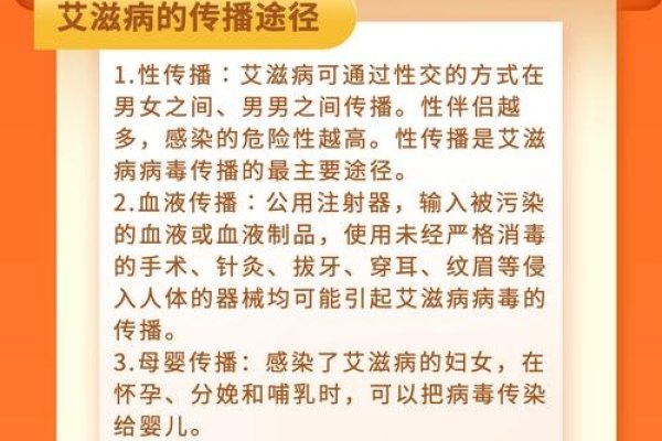 世界艾滋病日相关内容-方知甜