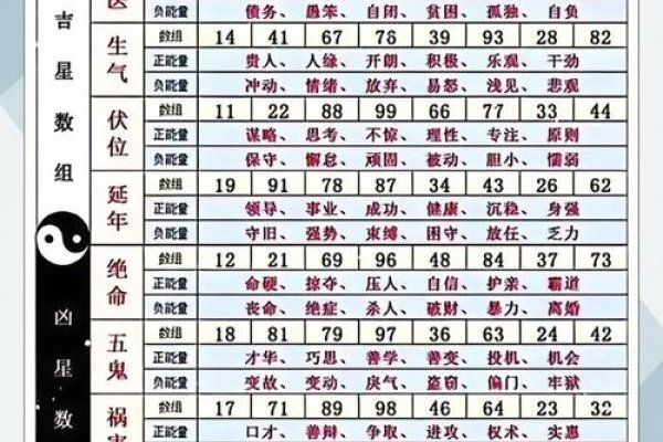 手机号码吉凶预测，精准解析后四位数字的运势-方知甜
