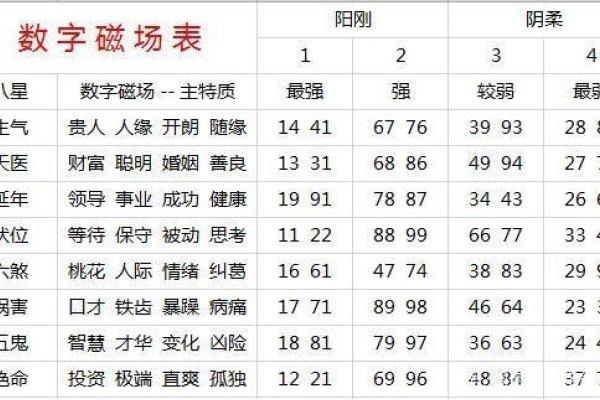 手机号码中的数字奥秘，探索手机号码的吉凶预测-方知甜