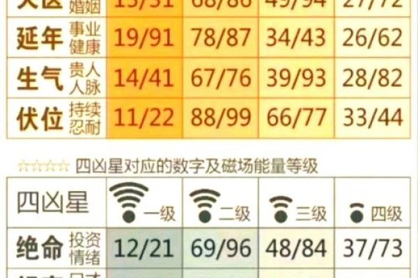 手机号码算命，数字背后的神秘力量-方知甜