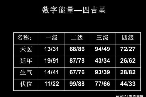 手机号预测，未来通信的数字密码-方知甜