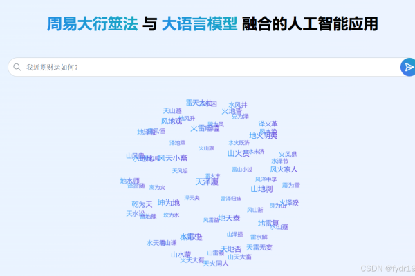 时间起卦法，探索古老智慧的现代应用-方知甜