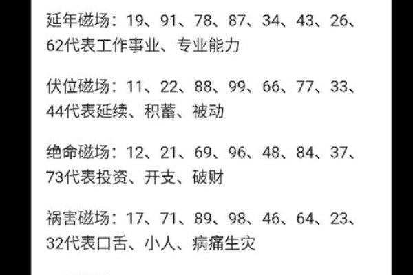 手机尾号吉凶算法，解析数字背后的寓意与科学争议-方知甜
