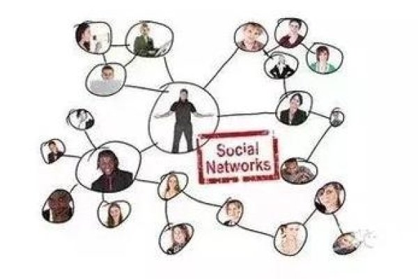 社交应用多样，满足不同交友需求-方知甜