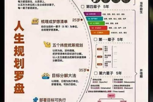 算命求职，为梦想铺就精准路径-方知甜