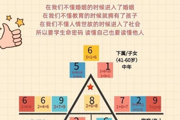 算命网婚姻，探索数字背后的情感密码-方知甜