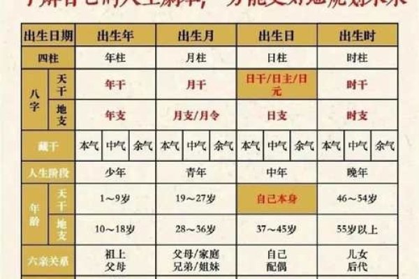 算命网站定制开发，卜易居，生辰八字测试等多项服务，星尘算命、知命网等平台特点介绍-方知甜