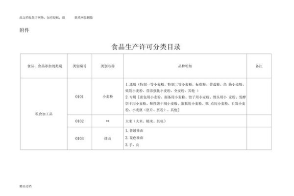 食品厂名称解析-方知甜