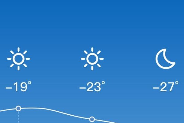 四平今日天象，雷阵雨转小雨，气温波动大-方知甜