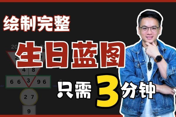 生日计算器，用数字唤醒爱与意义-方知甜