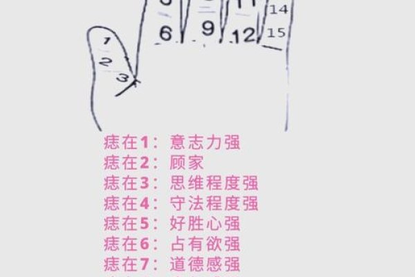 手上的小秘密，解读手上长痣的寓意与科学-方知甜