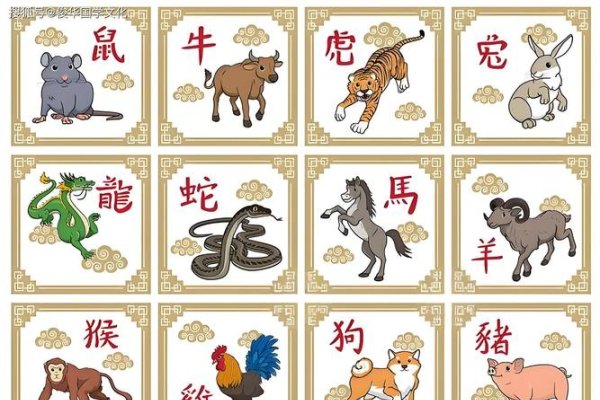 十四属相，中国民俗文化中的生肖与精神象征-方知甜