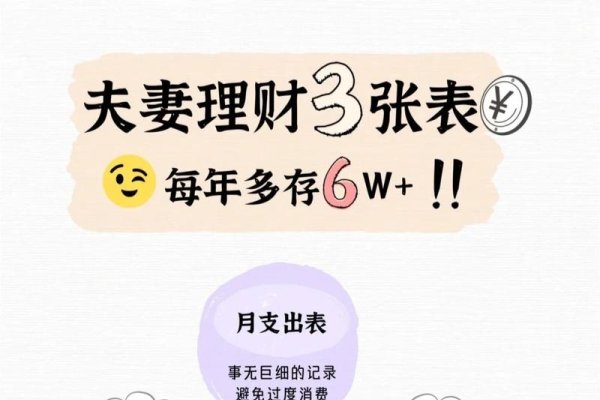 算算自己的婚姻，一场关于幸福与成长的财务与情感账本-方知甜