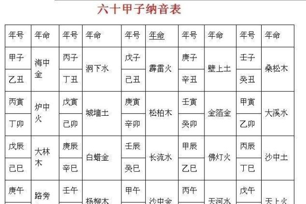 十天干与十二地支，藏于天地的精妙符号-方知甜