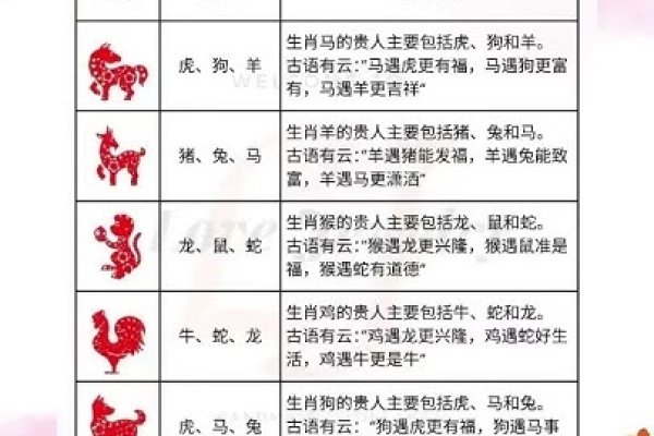 三五成群指的是哪个生肖？-方知甜