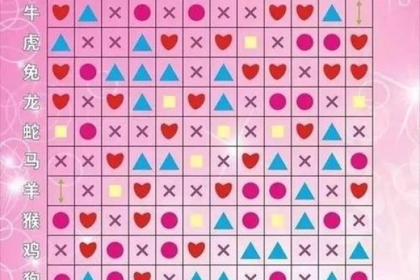 生肖爱情，十二生肖中的浪漫密码-方知甜