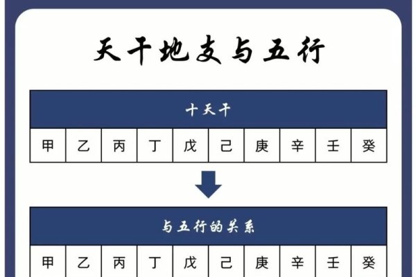四柱八字基础解读-方知甜