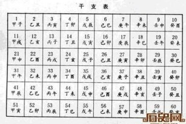 生辰八字测婚期有科学依据-方知甜