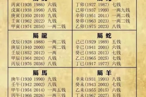 生辰八字算命，娱乐参考，非科学预测工具-方知甜