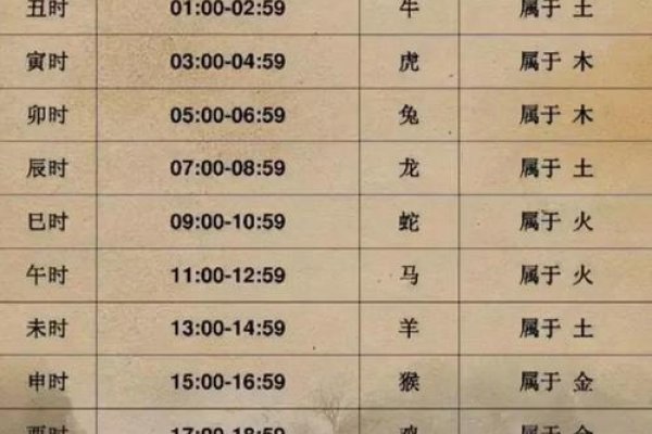 时辰八字五行查询表-方知甜