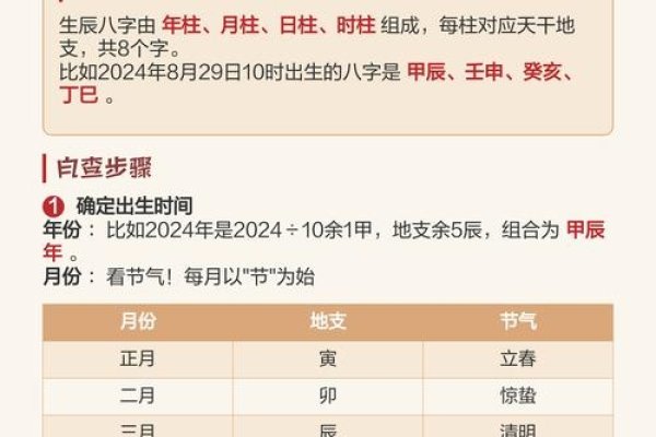 生辰八字查询实用指南-方知甜