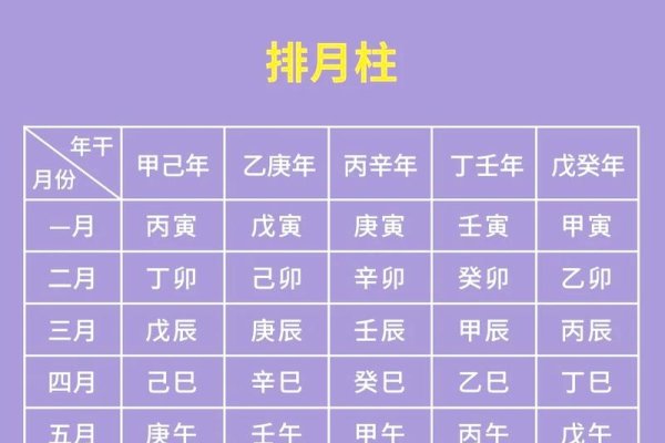 生辰八字算命方法介绍-方知甜