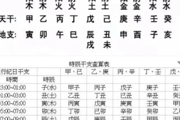 生辰八字取名大全，解锁你的命运密码-方知甜