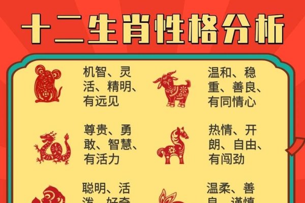 生肖解析，哪些属相情绪多变，喜怒无常？-方知甜