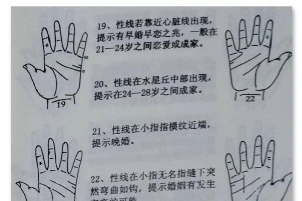 手相看婚姻，婚姻的微观密码与精神指引-方知甜