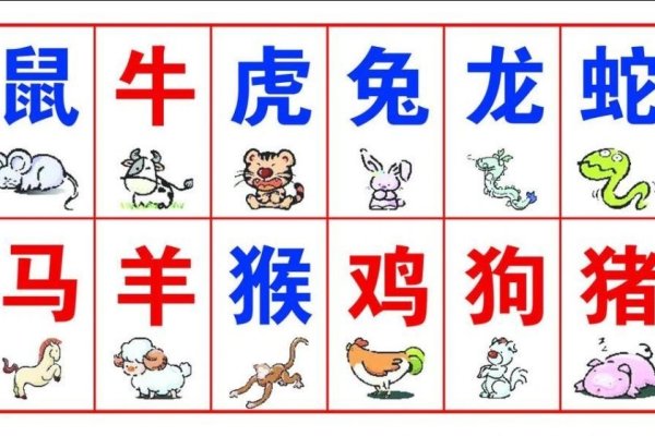 生肖配对小知识-方知甜