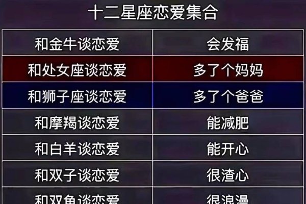 生肖配对表，探索十二生肖的浪漫奥秘-方知甜