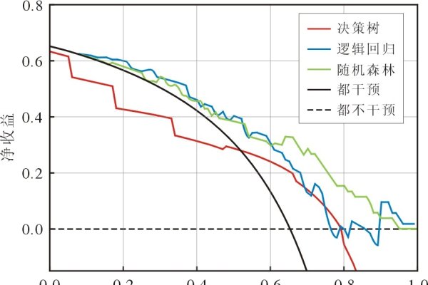 死亡时间预测方法-方知甜