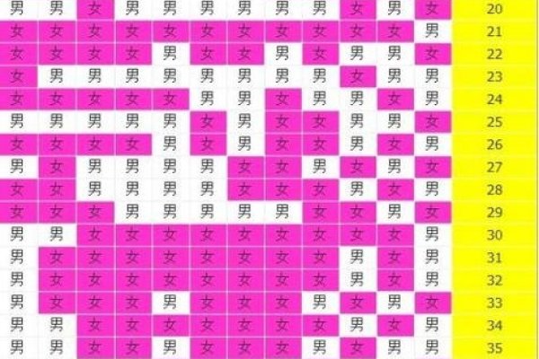 生男生女清宫图2019，科学解读与误区-方知甜