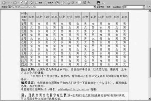 生男生女清宫图2020年推算表，揭开婚姻背后的奥秘-方知甜