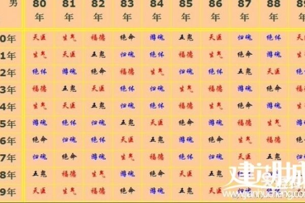 生肖五行配对，揭秘属相婚配奥秘-方知甜