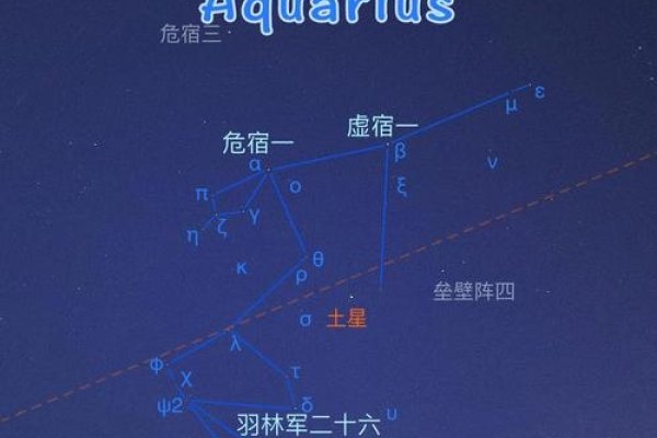 水瓶座本月运势，心怀星象，逆境皆为转机-方知甜