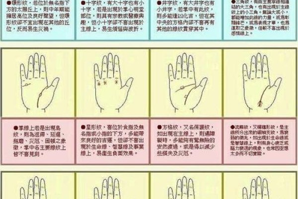 手掌痣，命运之星，佳偶鸳盟的象征-方知甜