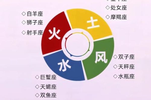 四象星座，理解自我与宇宙的奇妙联结-方知甜