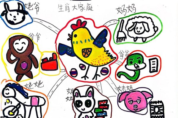 生肖宝宝，守护家庭与人生的温暖图谱-方知甜