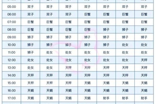 上升星座查询表实用指南-方知甜