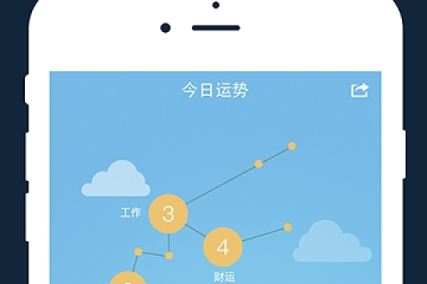 生肖与星座配对，解锁专属运势密码-方知甜
