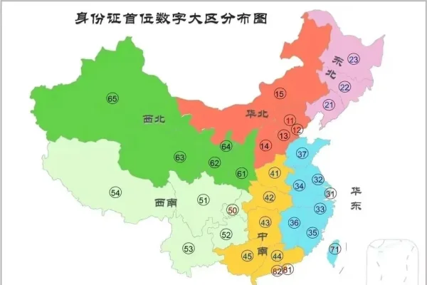 身份证号码，个人身份的数字标识-方知甜