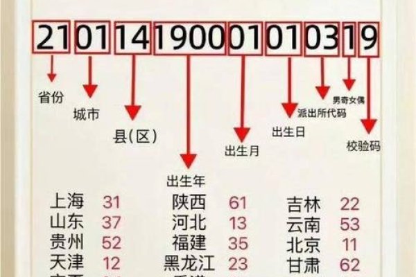 身份证由18位数字组成的编码规则-方知甜