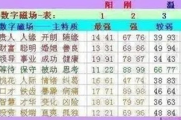 数字能量学，车牌号码吉凶的迷信与理性解读-方知甜